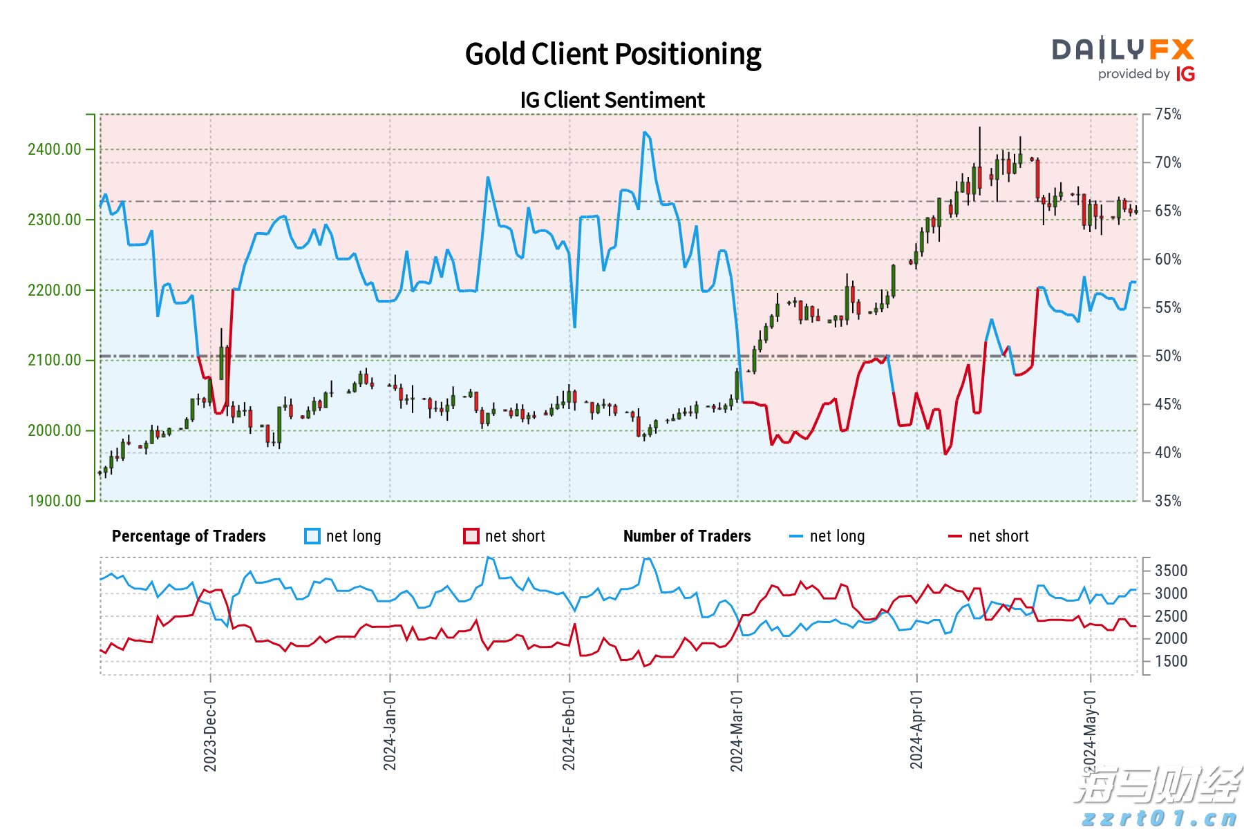 特朗普迎来任命机遇!美联储理事库格勒辞职